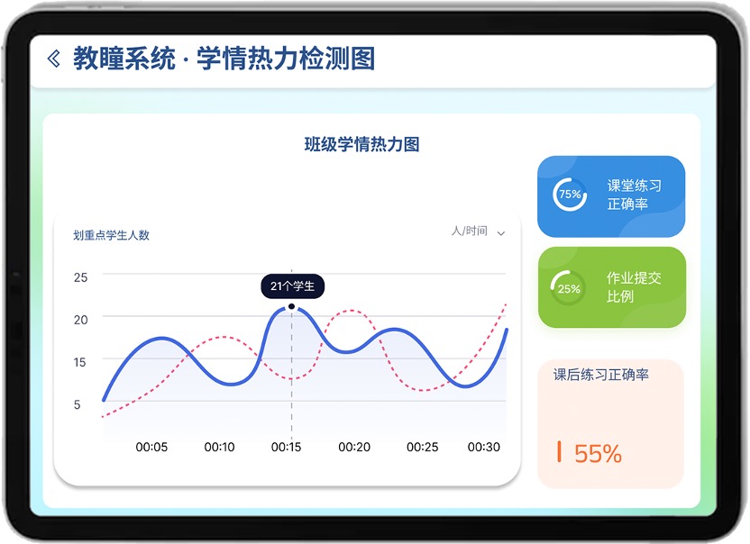 教瞳系统体验展示